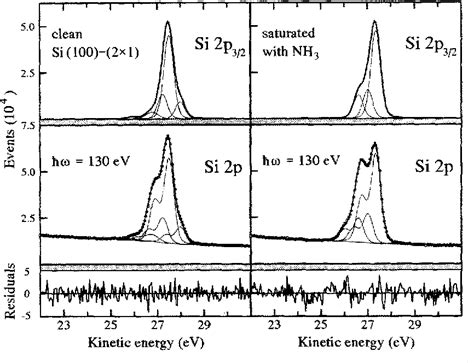 Figure 1 From Initial Stages Of The Thermal Nitridation Of The Si 100