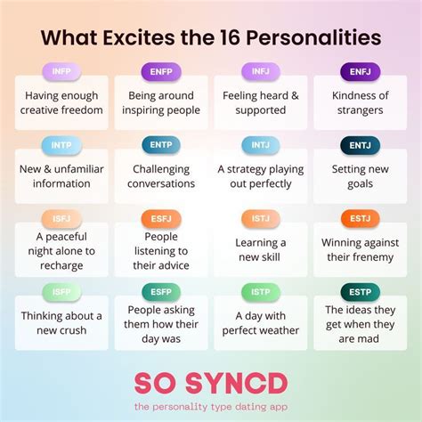 What Excites You Follow So Syncd To See More 🤩 Personality Types Mbti Personality Myers