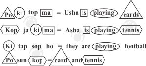 Fictitious Language Coding Decoding Of Word Number Symbol