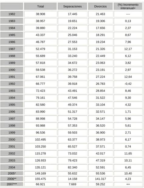 Los Cambios En La Econom A Familiar Tras La Separaci N O El Divorcio