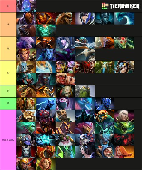 Dota Carry Heroes Tier List Community Rankings Tiermaker