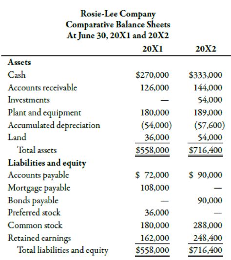 Hotel Income Statement Sample Pdf Template