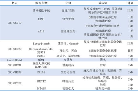 热门靶点组合策略cd3×taa 知乎