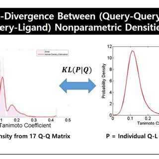 Overview Of This Study Kullbackleibler Divergence Kld Between