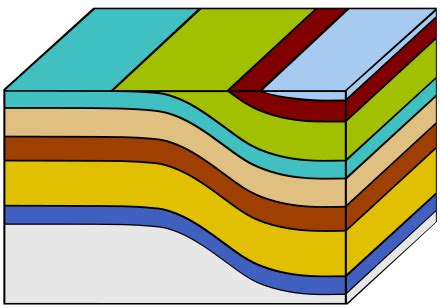 Anticline Block Diagram - Wiring Diagram Pictures