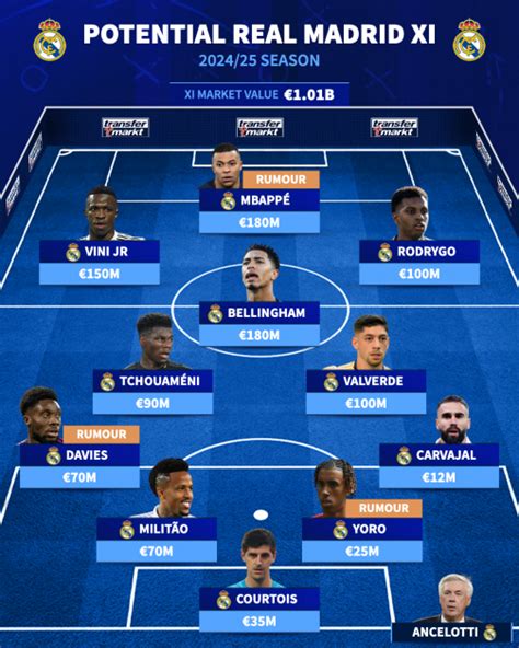 Real Madrid Formasi Lini Depan Madrid Jika Kylian Mbappe Gabung