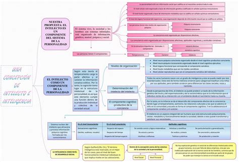 Intelecto E Inteligencia Karol Pulcha UDocz