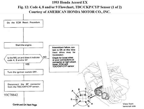 Honda Accord Sensor Codes