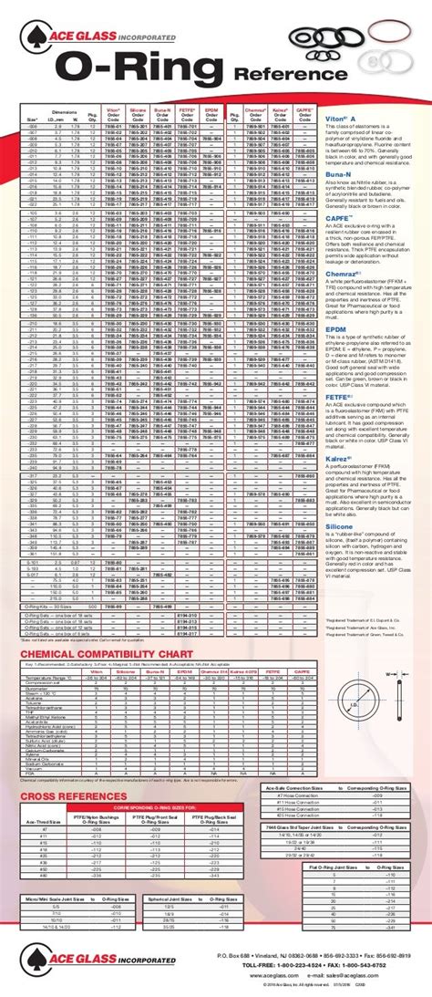 C2000 O Ringchart