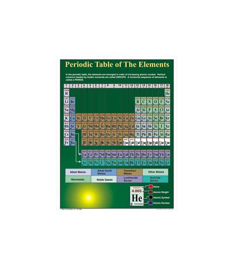 Periodic Table Of Elements Wall Chart