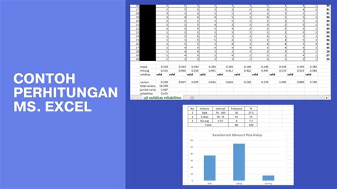 Jasa Olah Data SPSS Skripsi KTI Jurnal Makalah Tugas Statistik