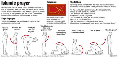 20100908 Islam Prayer Graphic Explains A Rakaat A Cycle I Flickr