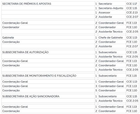 Lula Cria Secretaria De Pr Mios E Apostas No Minist Rio Da Fazenda Para