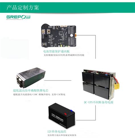 大功率ups专用磷酸铁锂电池 格瑞普电池