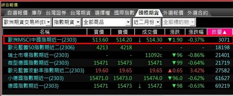 2024年msci中國指數期貨手續費、保證金、損益教學、結算日總整理大公開 康和期貨李思儀 大台小台選擇權手續費給你業務員權限低價