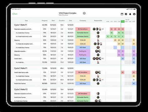 How To Instantly Create Great Look Ahead Schedules