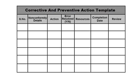 What Is Corrective And Preventive Action Capa Pm Study Circle