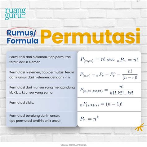 Yuk Belajar 5 Jenis Permutasi Dalam Teori Peluang Matematika Kelas 12