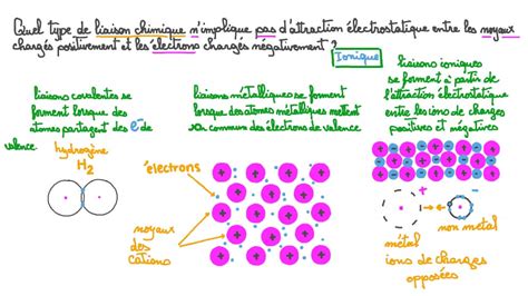 Vidéo question Déterminer le type de liaison nimpliquant pas d