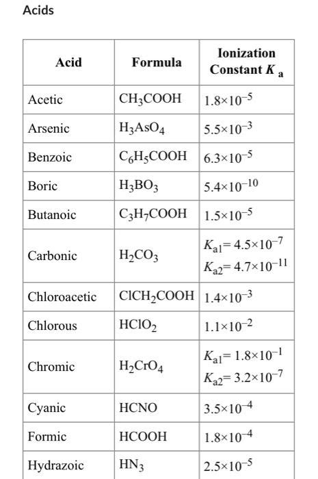 Solved Calculate The PH Of A 0 0533 M Anilinium Chloride Chegg