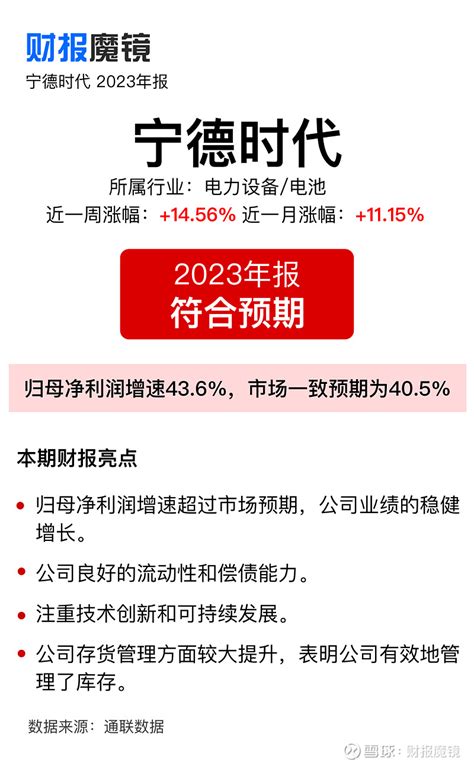 宁德时代2023年报解析：业绩超预期，宁王大手笔分红，新策略点燃后市潜力 2023年报业绩符合预期2023全年 宁德时代 归母净利润增速43