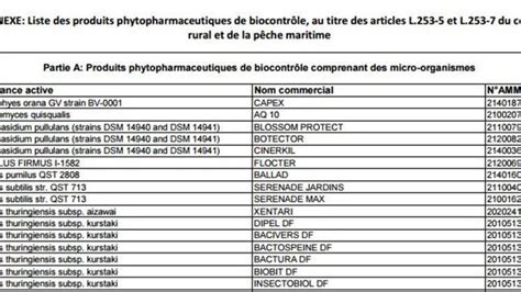 Phytos La liste officielle des produits de biocontrôle est parue