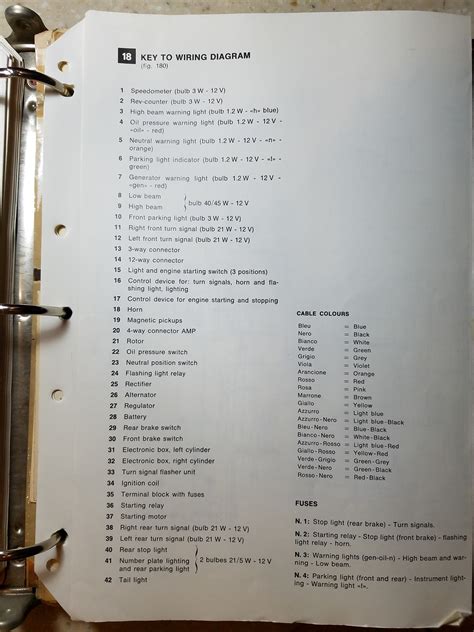 Moto Guzzi V50 Wiring Diagram Wiring Diagram