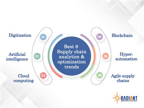 Top 6 Supply Chain Analytics And Optimization Trends For The Future