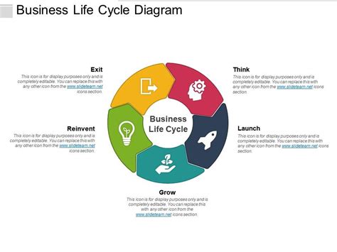 Business Life Cycle Diagram Powerpoint Ideas | PowerPoint Templates ...