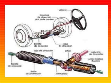 Sistema de dirección tornillo sin fin