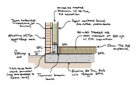 Garage Conversion Wall And Floor Construction Details Diynot Forums