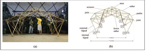 Figure From Analysis Of A Self Supporting Bamboo Structure With