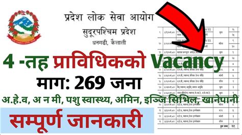 Th Level Prabidhik Vacancy Sudurpaschim Pradesh Loksewa