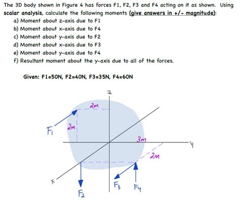 Solved The 3d Body Shown In Figure 4 Has Forces F1 F2 F3