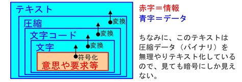 Faxや電子メールによる取引は原則として電子取引ではない