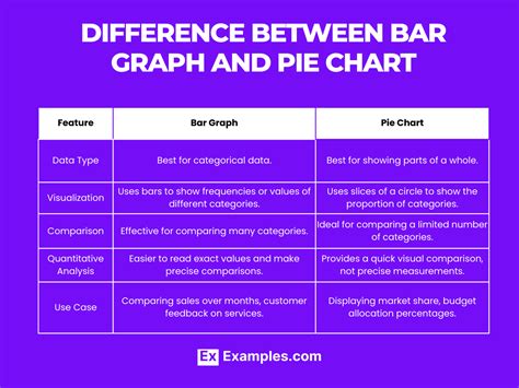 Bar Graphs - Types, Elements, Uses, Properties, Advantages, Differences