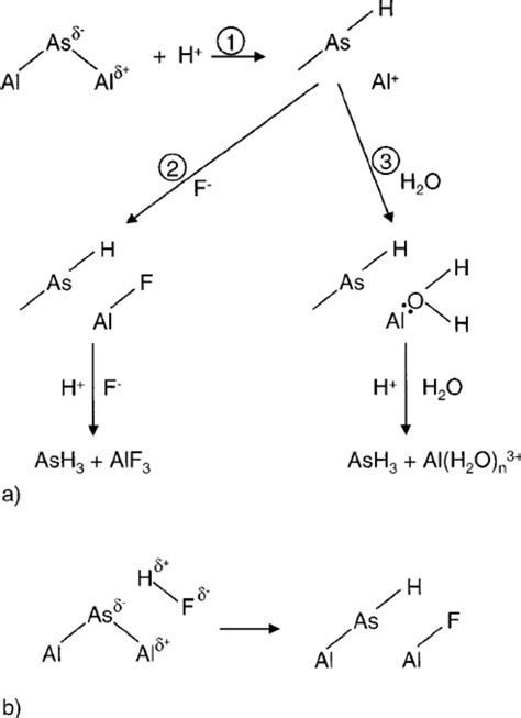 Reaction Mechanism For The Etching Of A Alas With Dissociated Hf