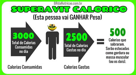 SUPERAVIT CALORICO 7 Dicas Para Ganhar Massa Muscular