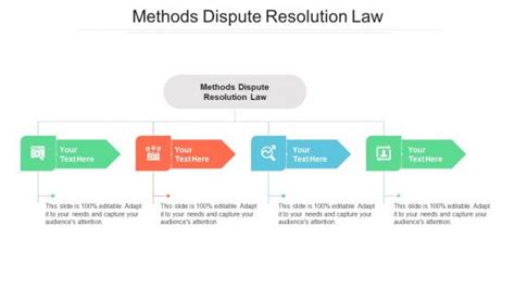 Methods Dispute Resolution Law Powerpoint Presentation And Slides