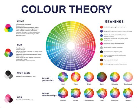 ทฤษฎีสี Color Theory พื้นฐานการสร้างงานศิลปะและออกแบบ ระบายสี