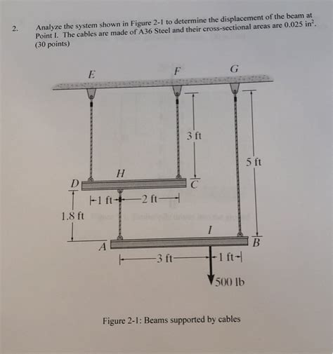 Solved 2 Analyze The System Shown In Figure 2 1 To