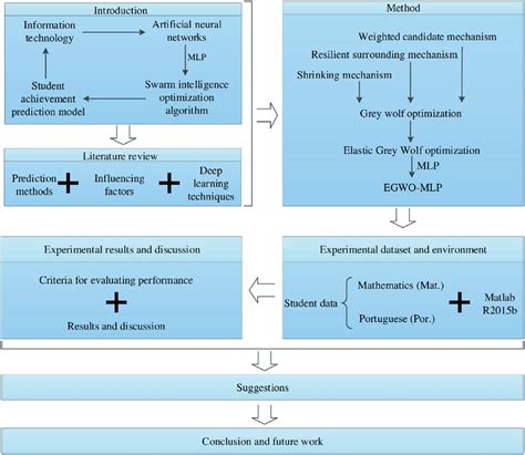 full paper  structure  scientific diagram