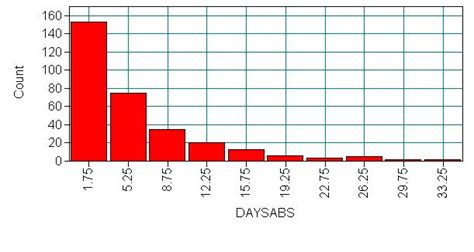 Negative Binomial Regression Mplus Data Analysis Examples