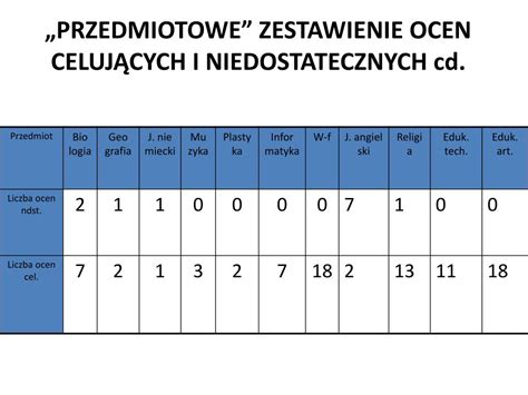 PPT WYNIKI KLASYFIKACJI UCZNIÓW GIMNAZJUM IM ADAMA MICKIEWICZA W