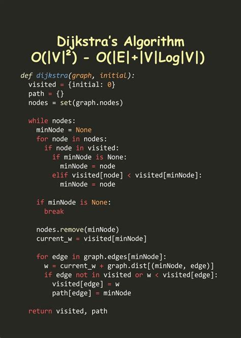 Data Structure And Algorithm In Python Dijkstra Algorithm Py At Hot