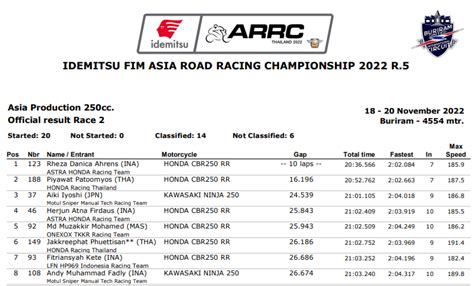 Hasil Arrc Ap Am Fadly Juara Umum Back To Back Kobayogas