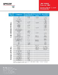 Spicer - 5-676X - Universal Joint