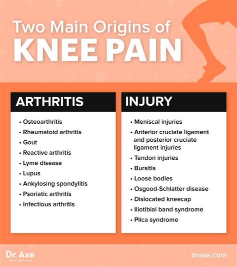 Knee Pain Chart Diagnosis