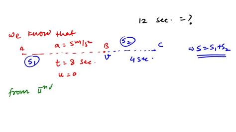 SOLVED A Car Starts From Rest And Moves Along The X Axis With Constant