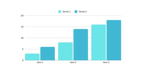 7 Tipos De Gráficas Para Visualizar Datos Domestika